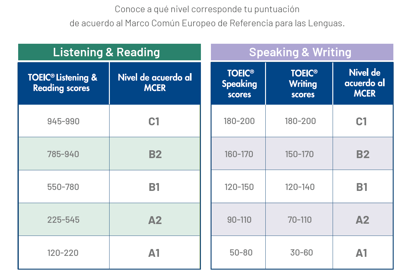 Toeic En Casa Listening And Reading Capman Es